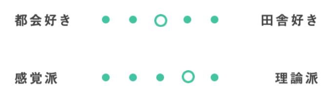 プロフィールデータ
