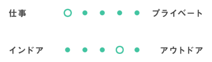 プロフィールデータ