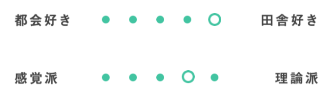 プロフィールデータ