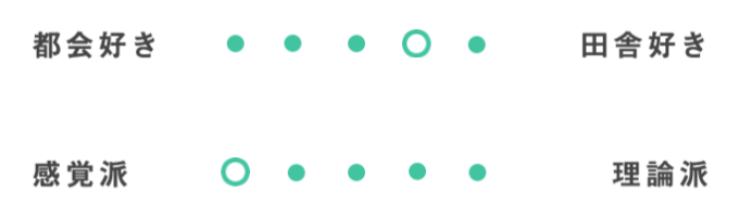 プロフィールデータ