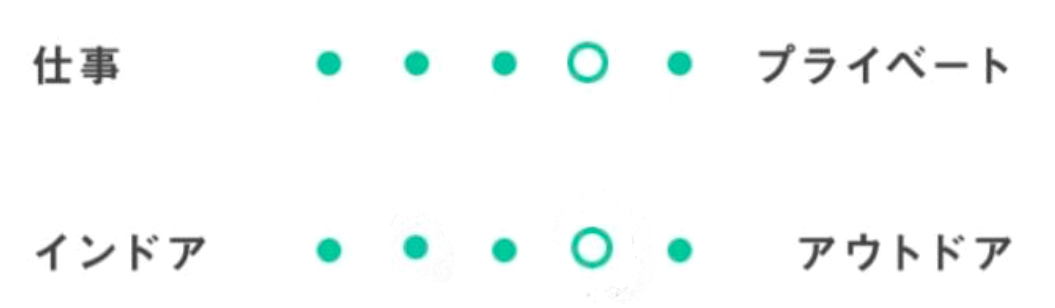 プロフィールデータ