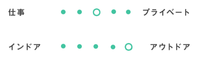 プロフィールデータ