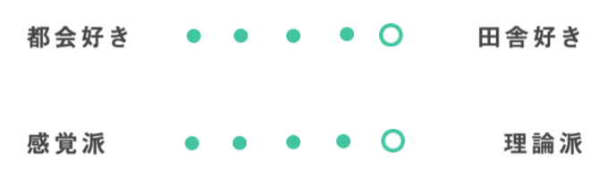 プロフィールデータ